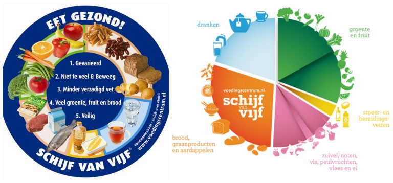 CBS Voedingsrapport: Tieners eten ongezond, scoren gemiddeld 5.9